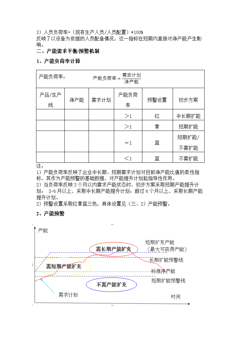 产能跟踪分析报告.docx第3页