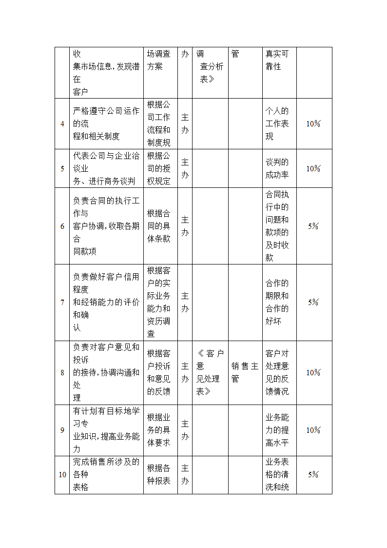 某公司销售代表招聘方案.docx第2页