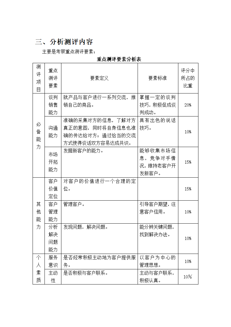 某公司销售代表招聘方案.docx第5页