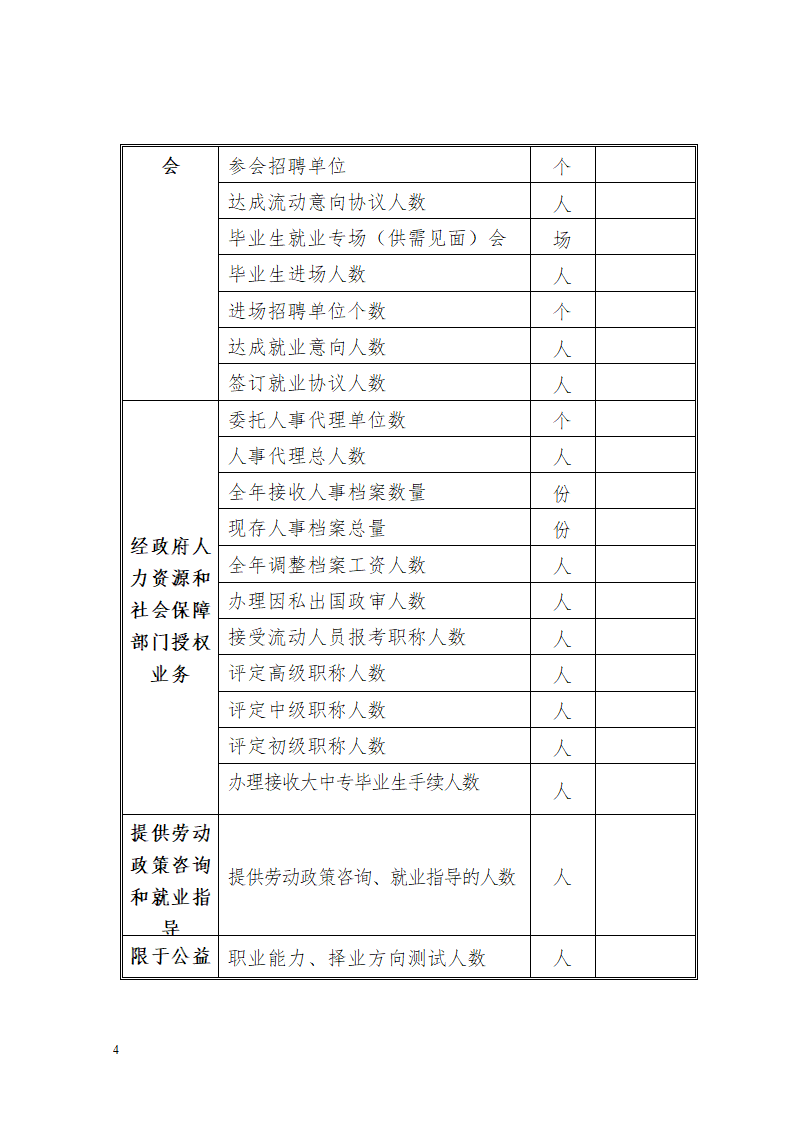 劳务派遣经营许可证.doc第4页