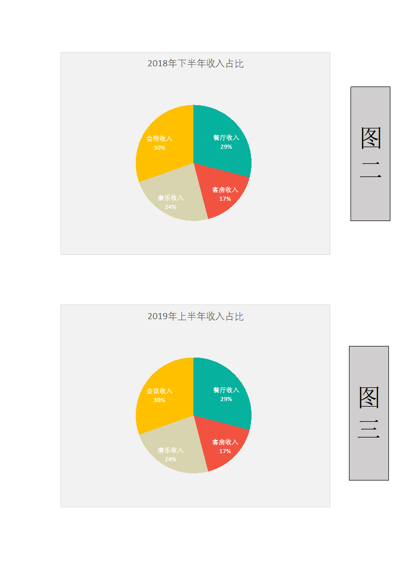 2019年酒店经理工作年中总结.docx第3页