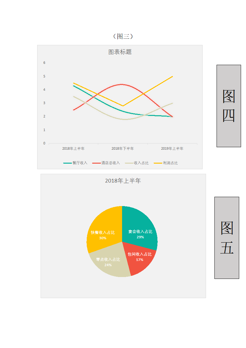 2019年酒店经理工作年中总结.docx第4页