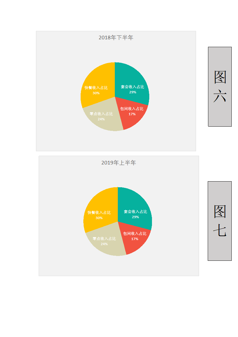 2019年酒店经理工作年中总结.docx第5页