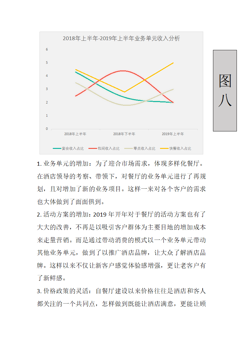 2019年酒店经理工作年中总结.docx第6页