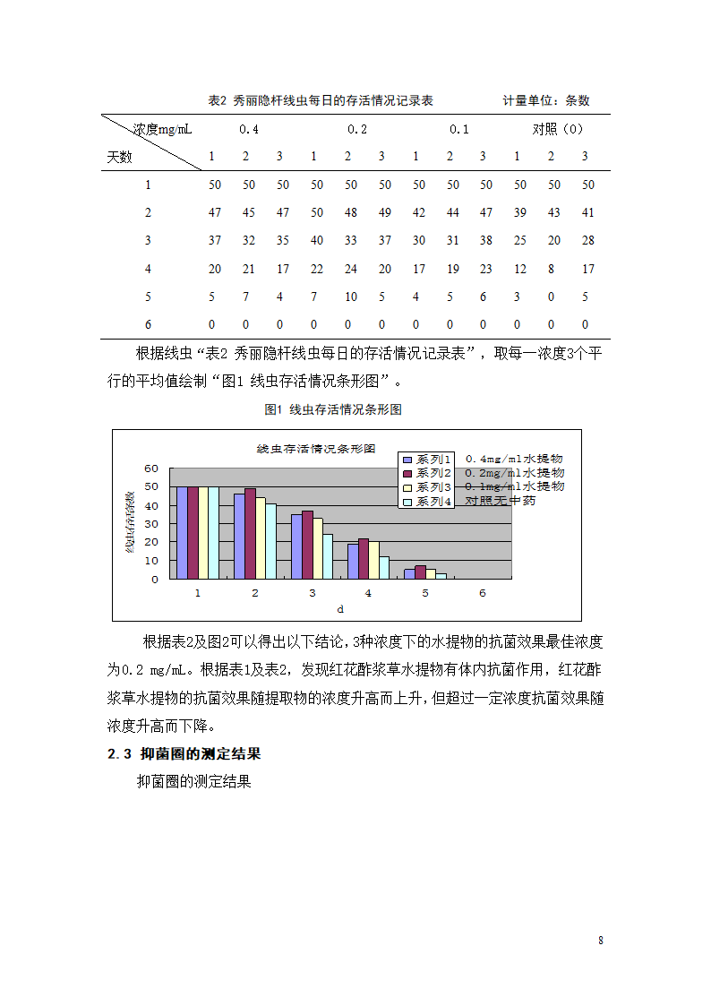 生物工程论文 红花酢浆草提取物.doc第8页