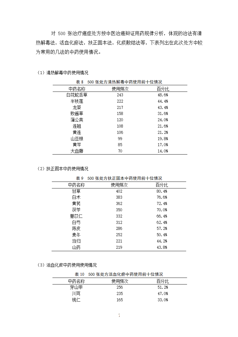 中药学论文 500例中药抗癌处方用药分析.doc第13页