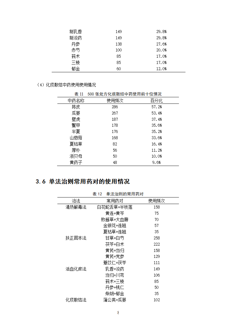 中药学论文 500例中药抗癌处方用药分析.doc第14页