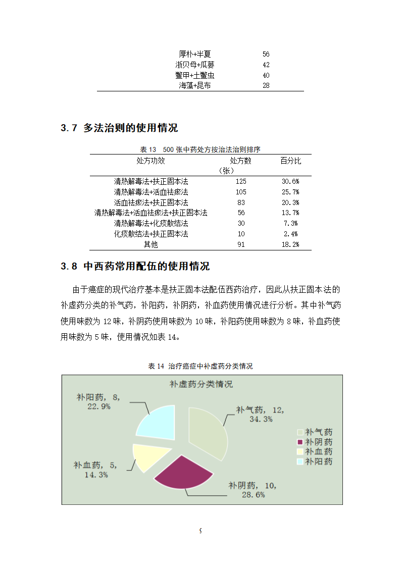 中药学论文 500例中药抗癌处方用药分析.doc第15页