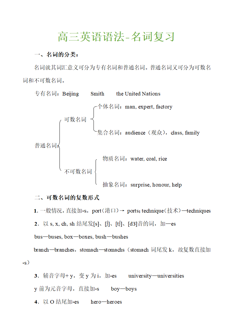 高三英语语法-名词复习.doc第1页