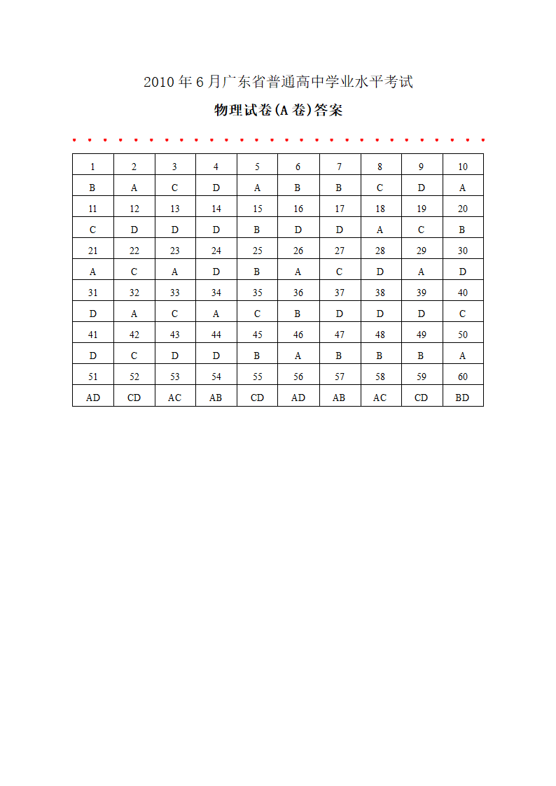 2010年6月广东省普通高中学业水平考试物理试卷及答案（60道选择题）.doc第9页