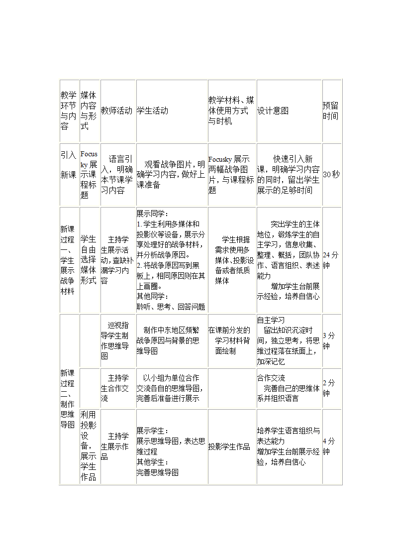 商务星球版七年级地理下册第7章活动课聚焦中东---地区冲突的地理背景  教案（表格式）.doc第3页