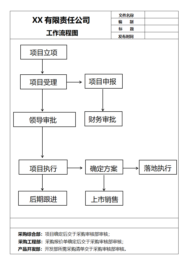 通用公司工作流程图.docx第1页