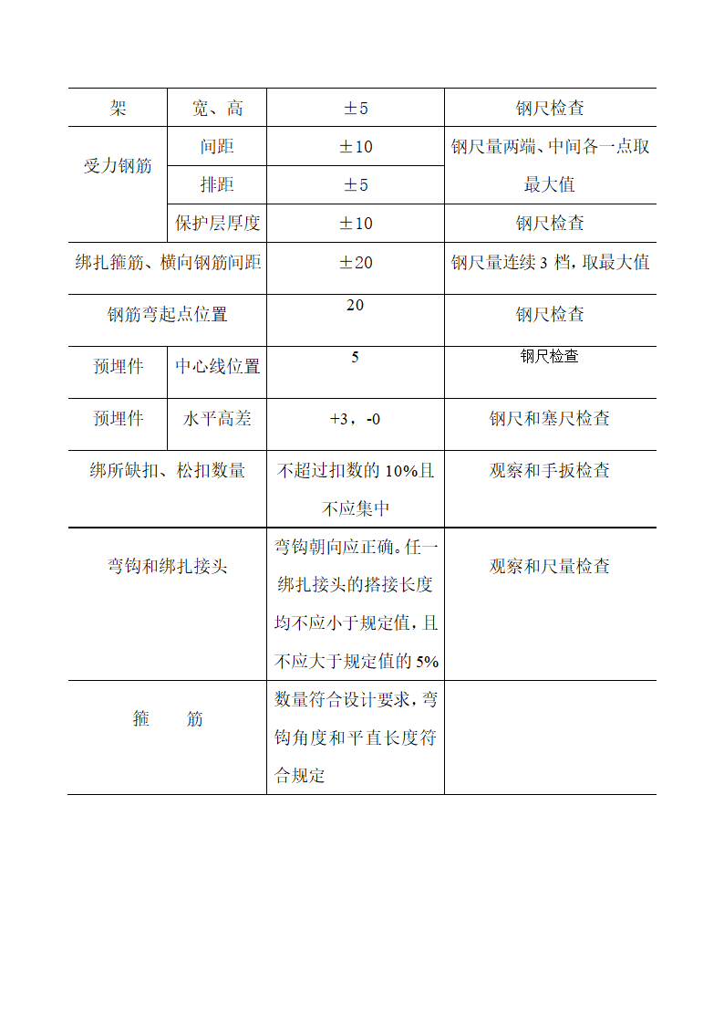 基础钢筋绑扎施工工艺标准.doc第9页