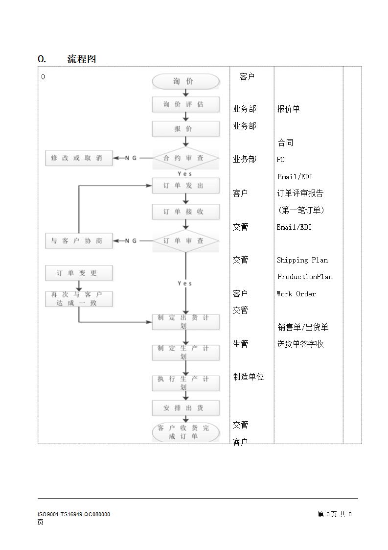 合同管理与订单评审程序.doc第4页