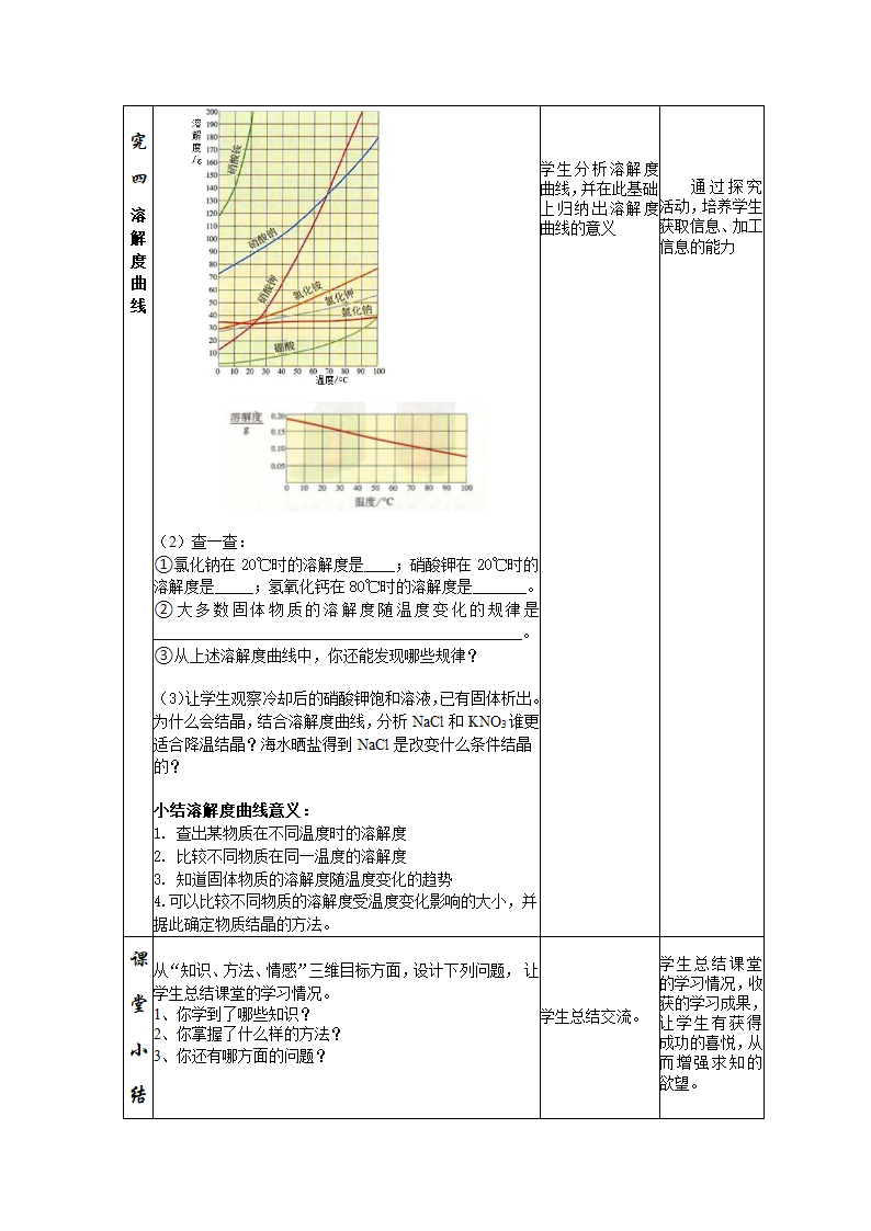 鲁教版（五四制）化学九年级全一册 1.3 物质的溶解性（教案）.doc第5页