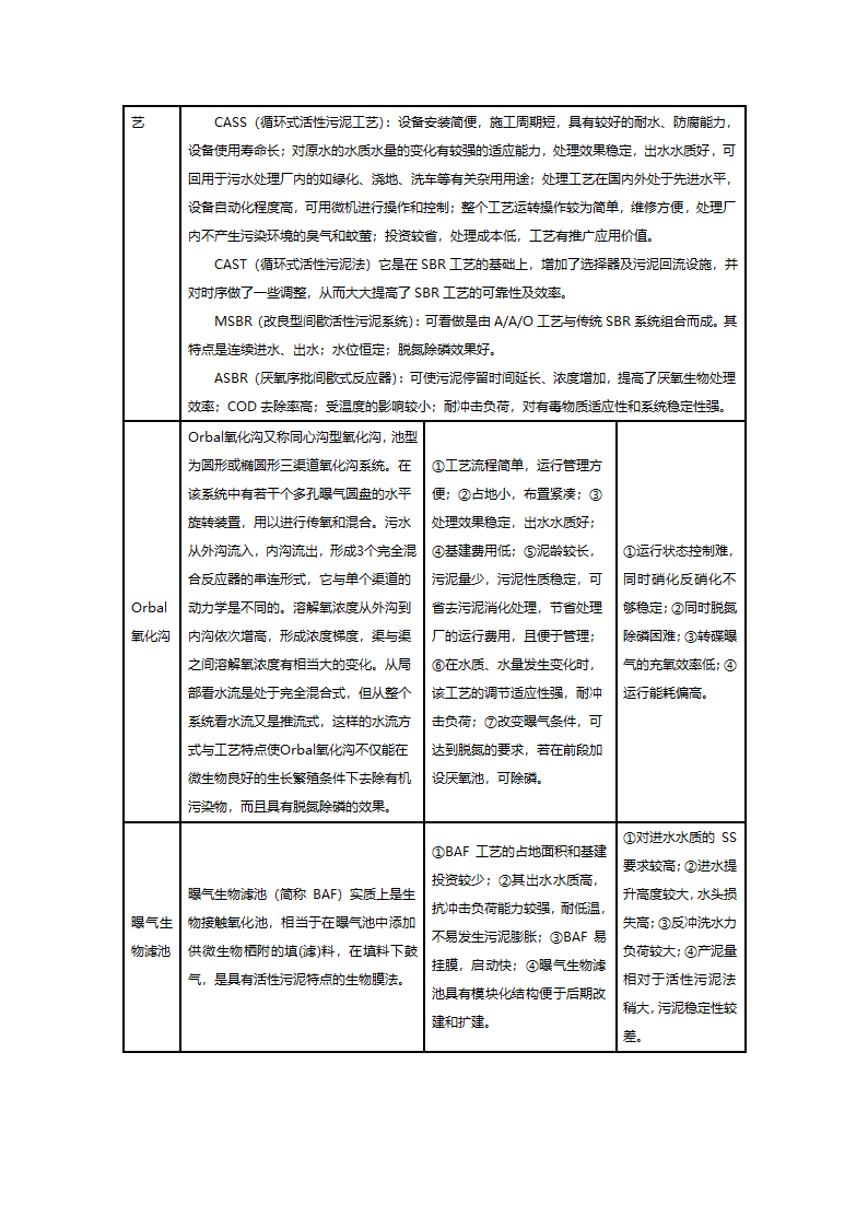 各种污水处理工艺的比较及特点、常用工艺性能简述.doc第2页