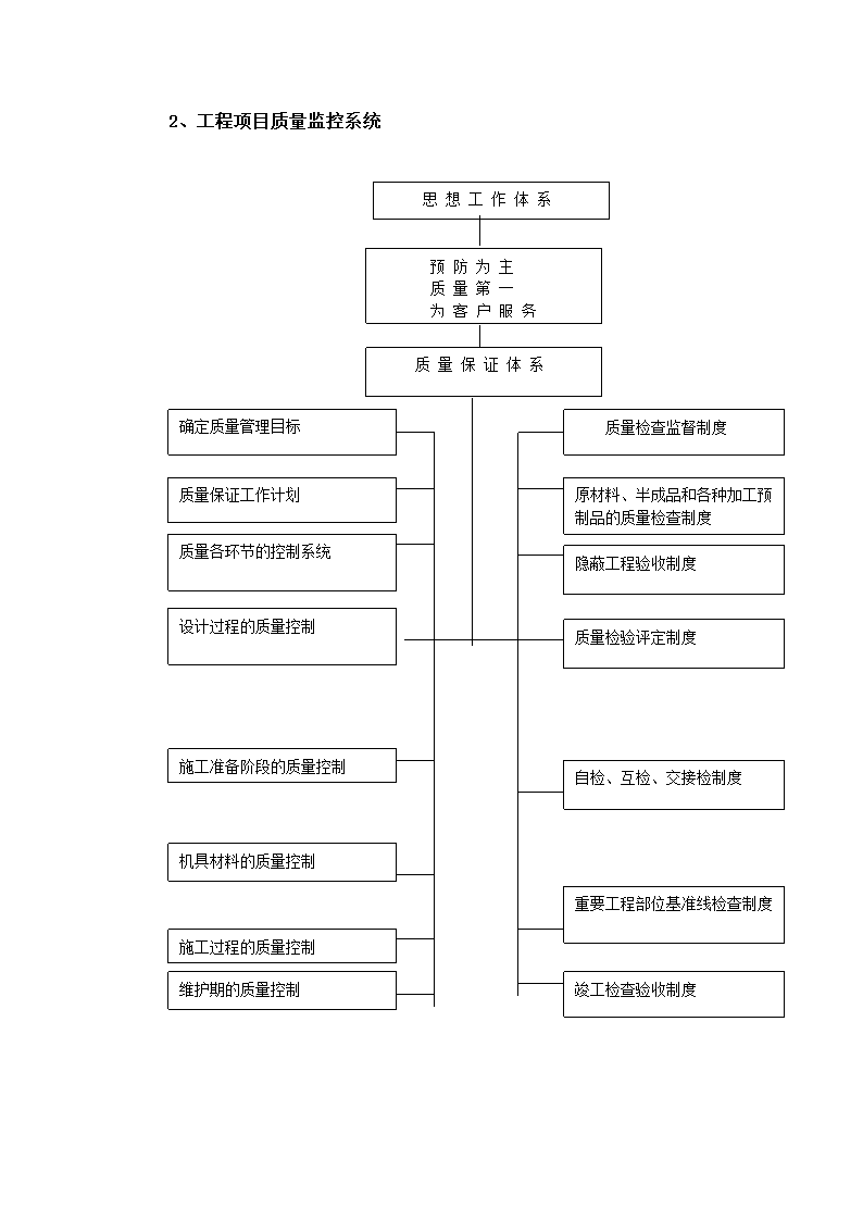 路灯、景观灯养护方案-全面详细.doc第22页