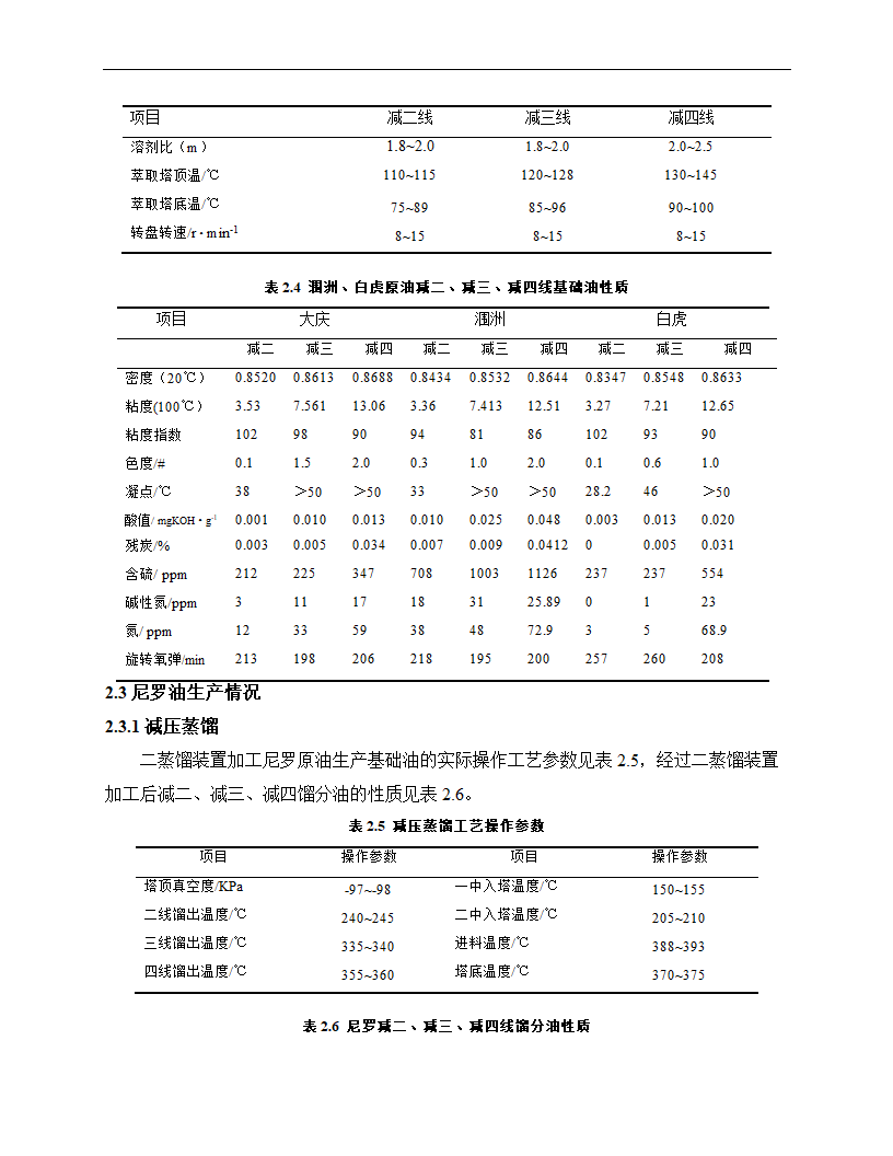 润滑油论文 苏丹尼罗原油工业试产润滑油基础油.doc第2页