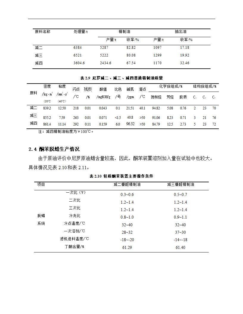 润滑油论文 苏丹尼罗原油工业试产润滑油基础油.doc第4页