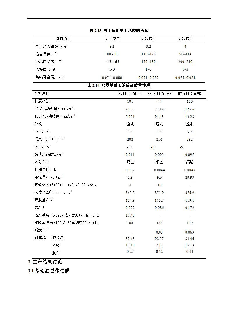 润滑油论文 苏丹尼罗原油工业试产润滑油基础油.doc第6页