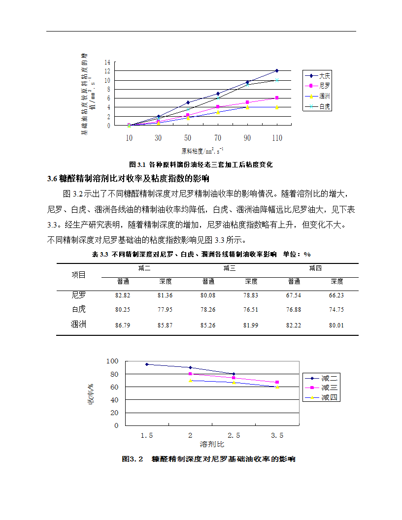 润滑油论文 苏丹尼罗原油工业试产润滑油基础油.doc第9页