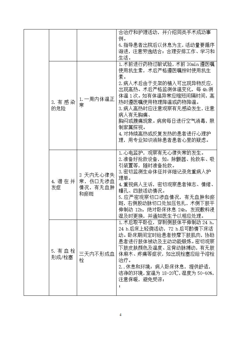 护理论文 主动脉夹层患者的护理.doc第4页