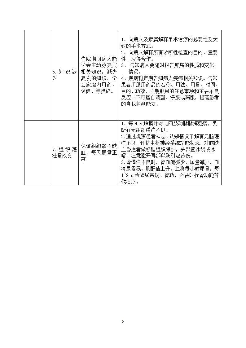 护理论文 主动脉夹层患者的护理.doc第5页