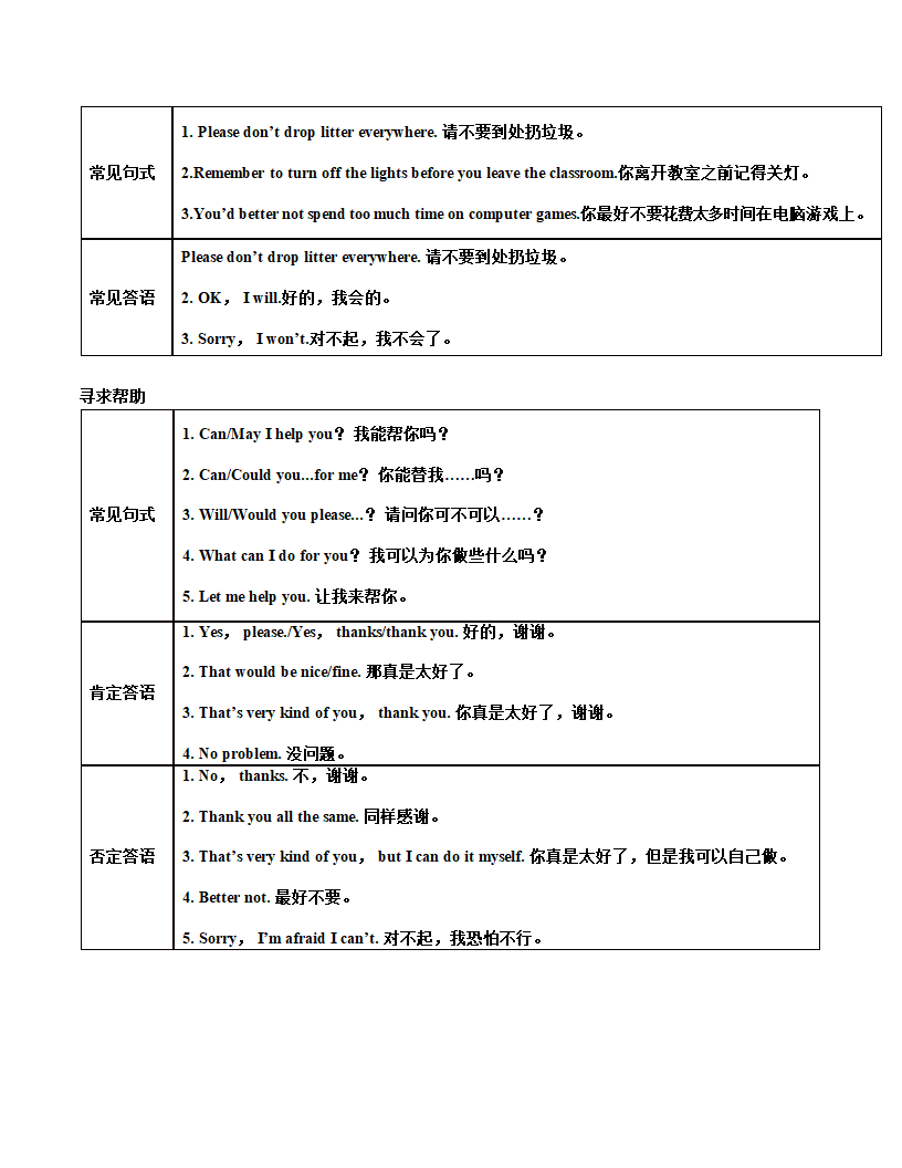 2021年中考英语二轮专题复习讲义第4讲 情态动词和情景对话  （含答案）.doc第6页