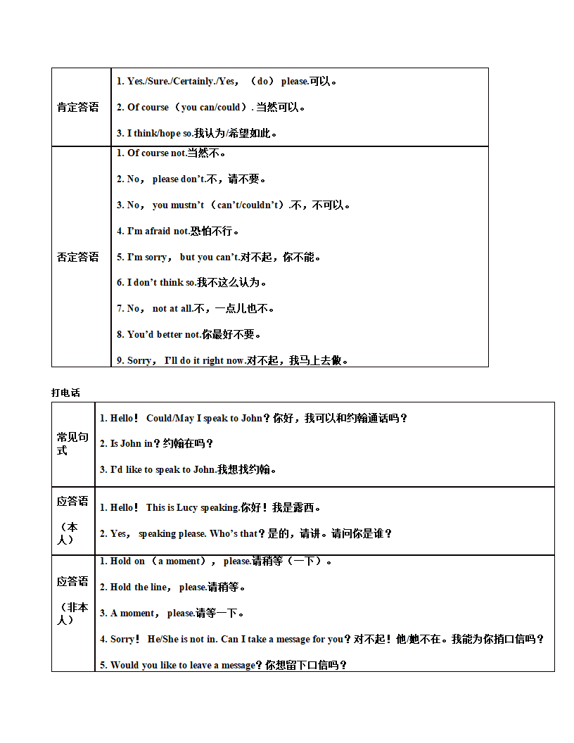 2021年中考英语二轮专题复习讲义第4讲 情态动词和情景对话  （含答案）.doc第8页