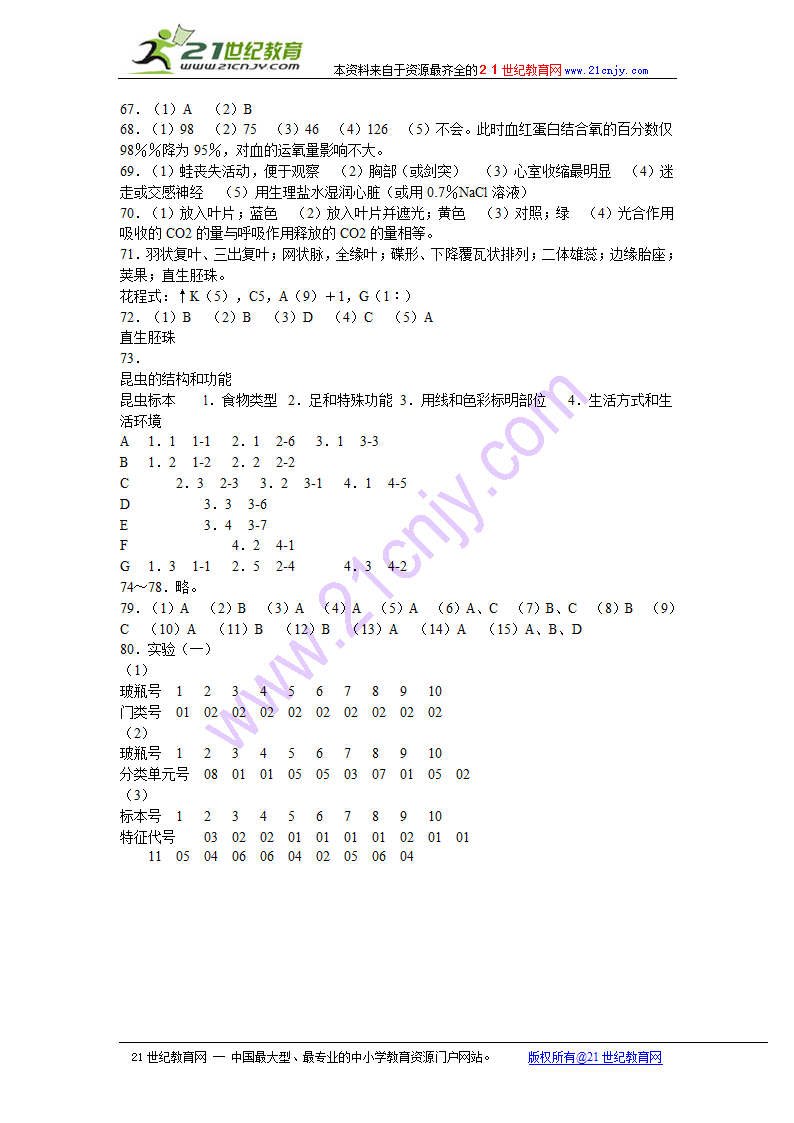 高中生物实验技术归纳.doc第37页