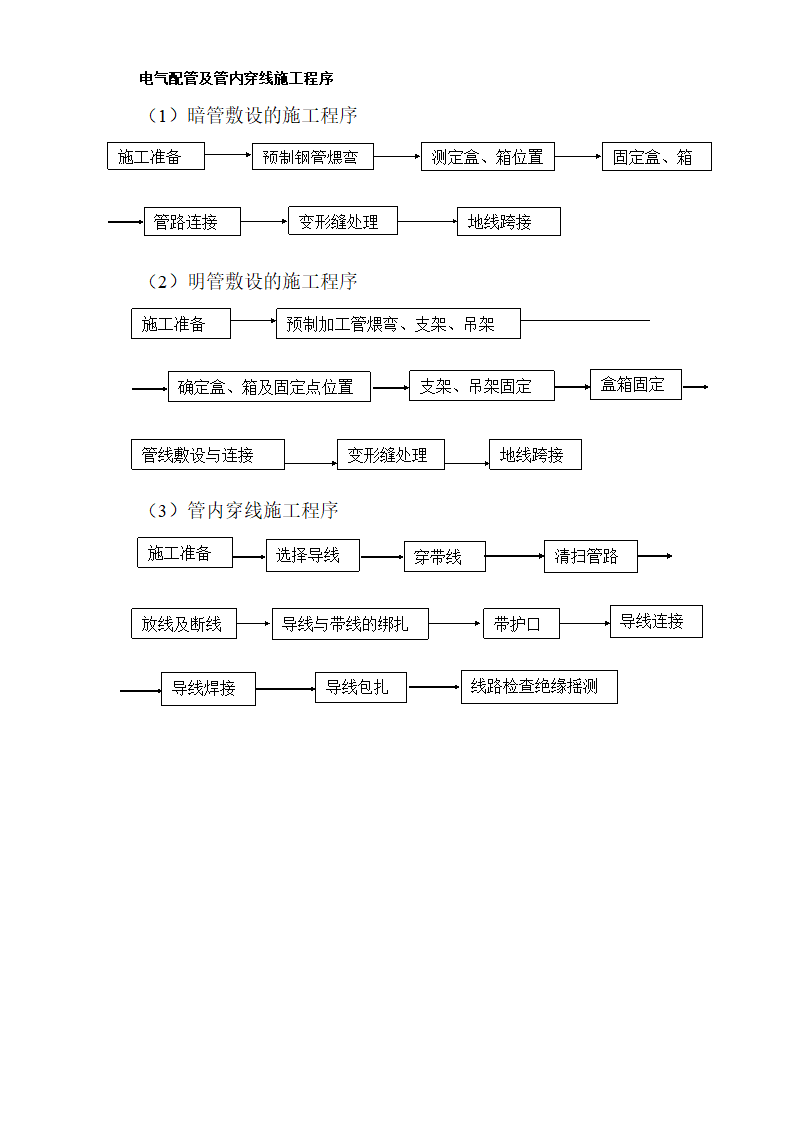 电气配管及管内穿线施工流程.doc