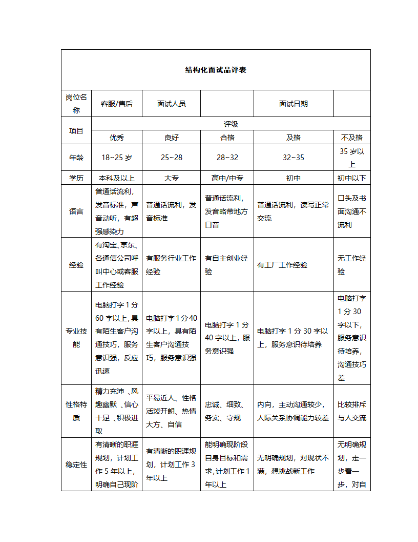 企业招聘流程指导手册.docx第12页