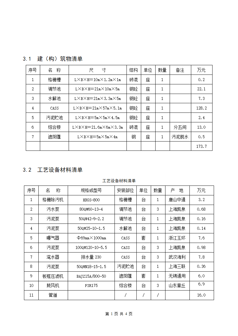 多杀菌素污水处理工艺.doc第1页