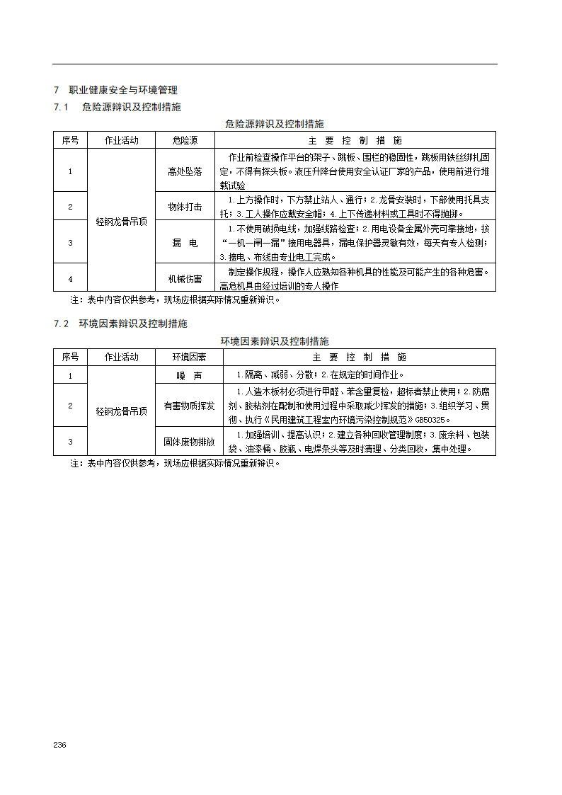 轻钢龙骨吊顶施工工艺标准.doc第10页