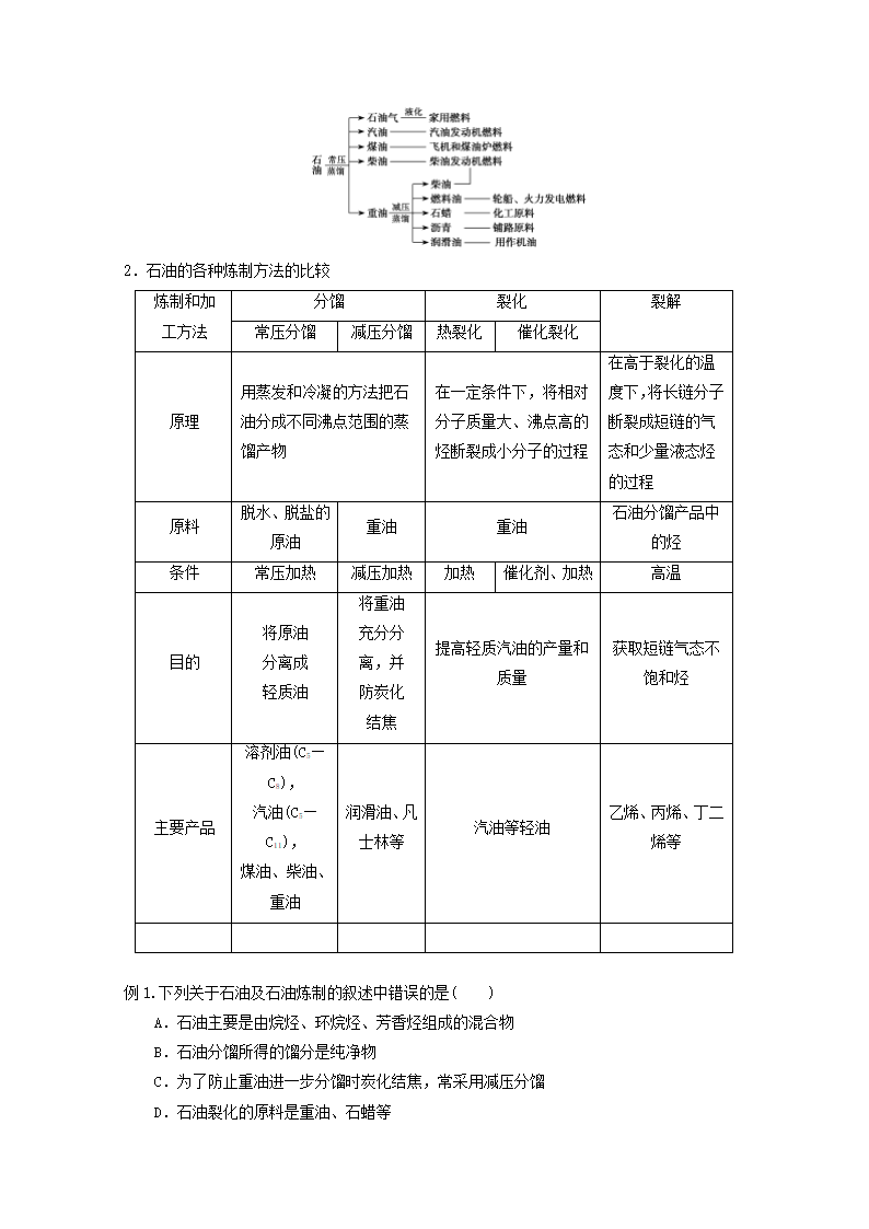 2020-2021学年高中化学 新人教版选修2 第二单元化学与资源开发利用 课题3 石油煤和天然气的综合利用学案.doc第3页