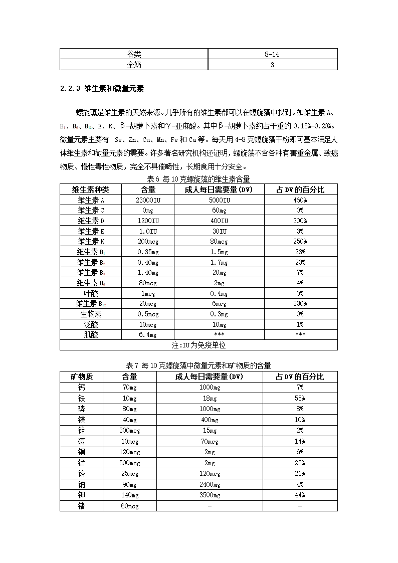 高科技药品项目商业计划书.docx第14页