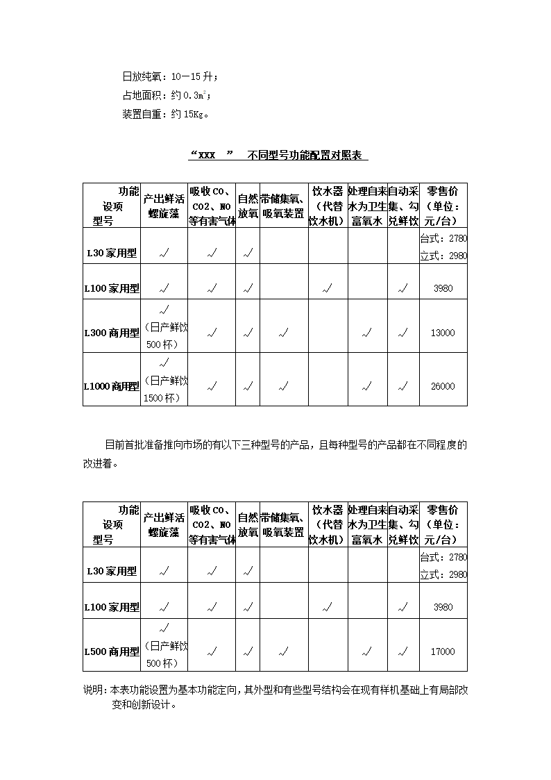 高科技药品项目商业计划书.docx第28页