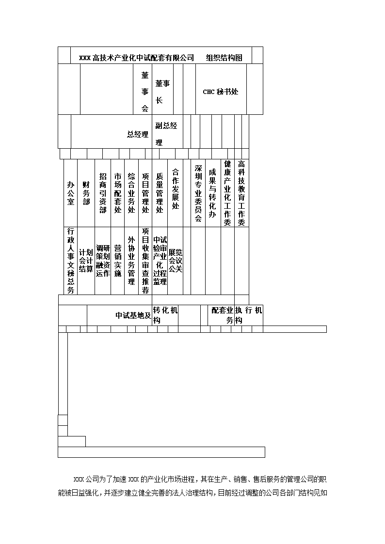 高科技药品项目商业计划书.docx第36页