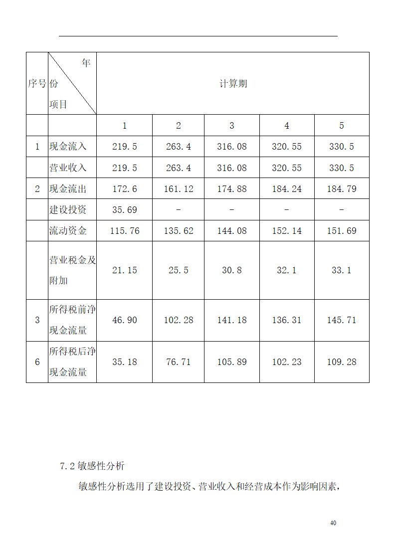 “正本归原”休闲酒吧创业计划书.doc第44页