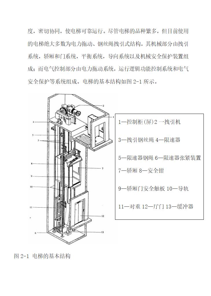 电梯设计毕业论文.doc第23页