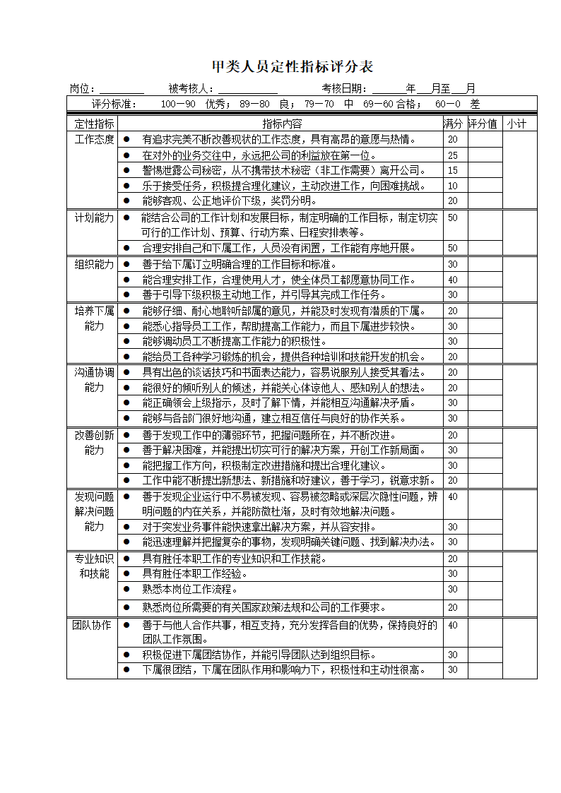 绩效考核全套流程表格.docx第7页