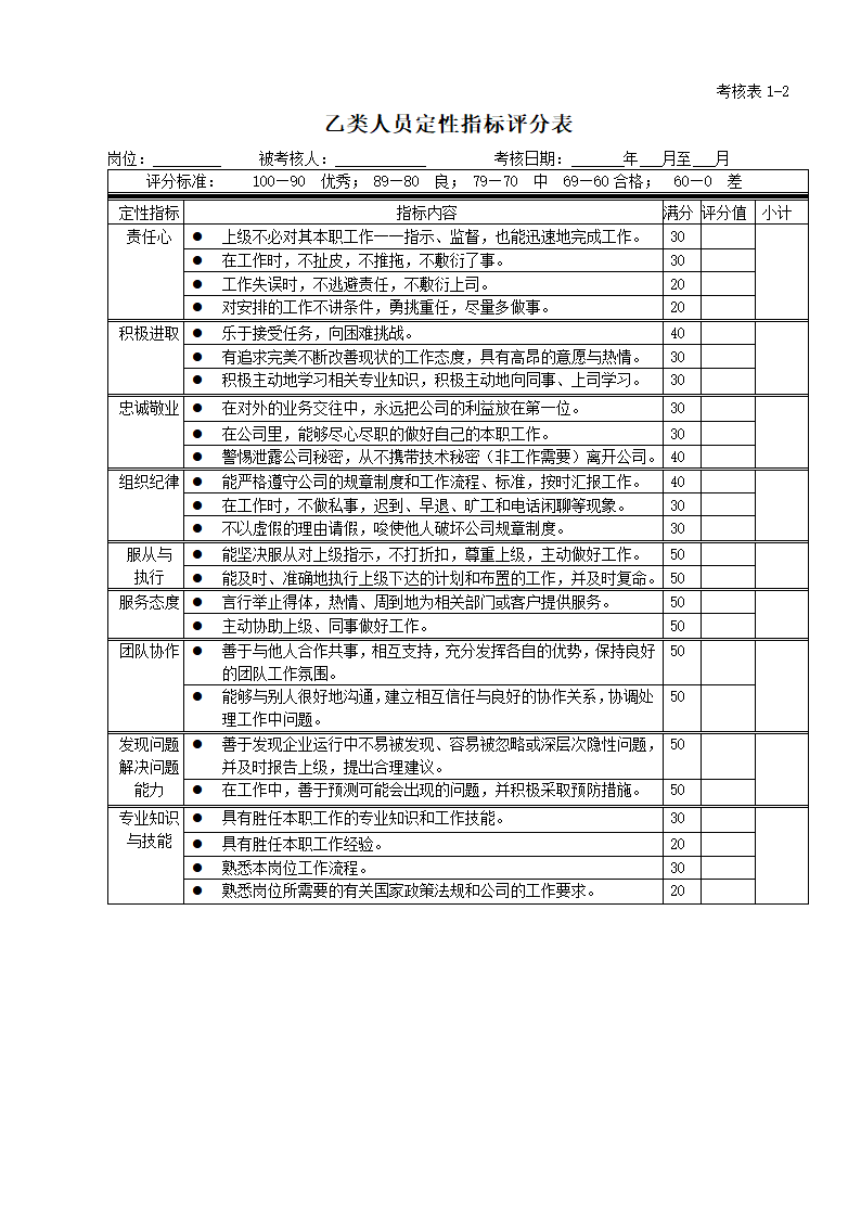 绩效考核全套流程表格.docx第8页