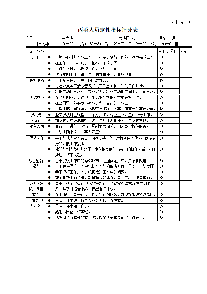 绩效考核全套流程表格.docx第9页