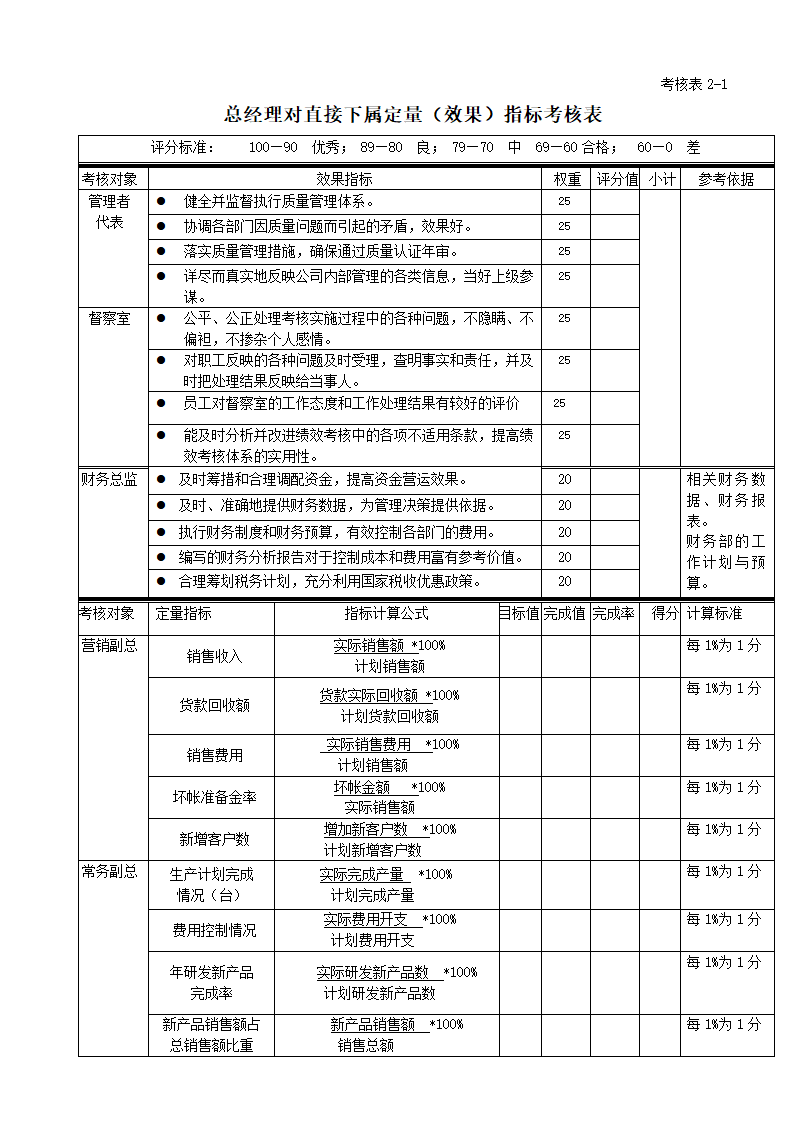 绩效考核全套流程表格.docx第10页