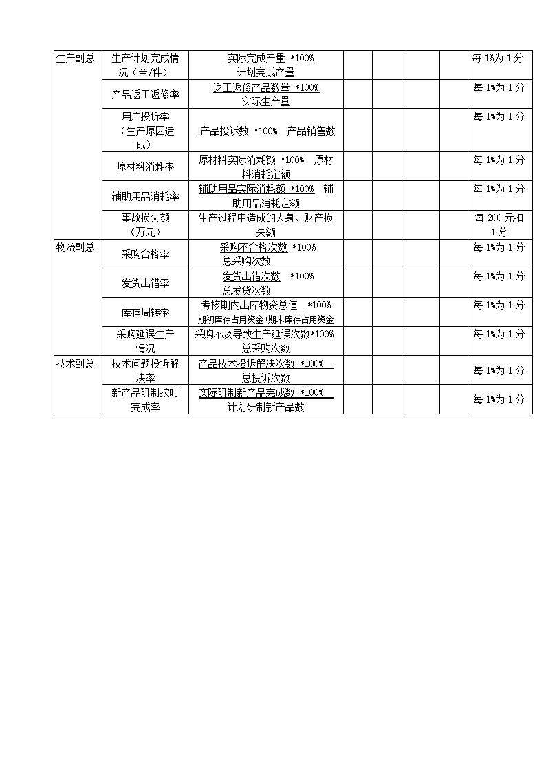 绩效考核全套流程表格.docx第11页