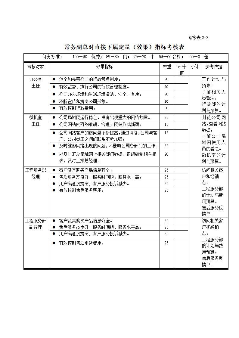 绩效考核全套流程表格.docx第12页