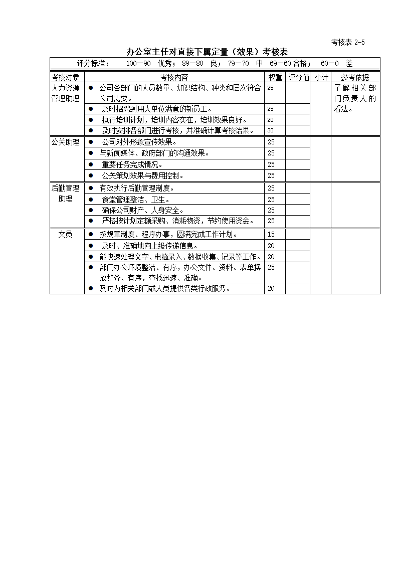 绩效考核全套流程表格.docx第15页