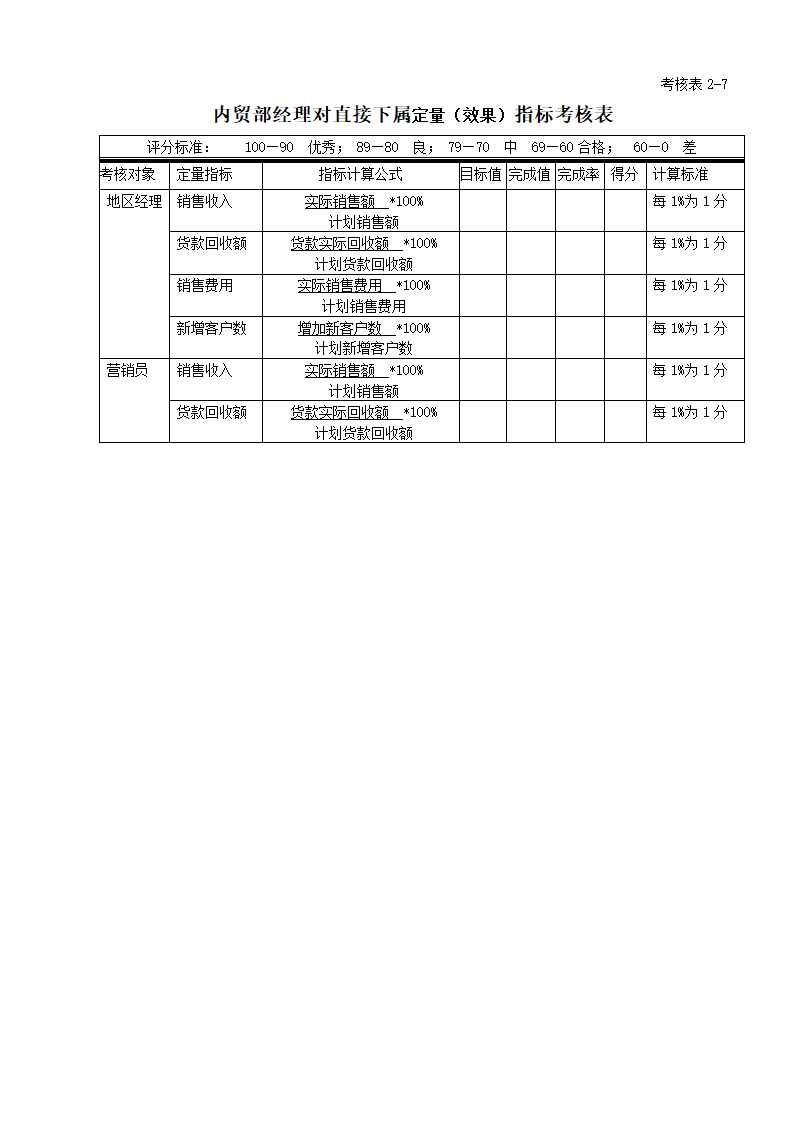 绩效考核全套流程表格.docx第17页