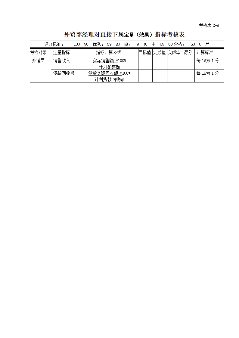 绩效考核全套流程表格.docx第18页