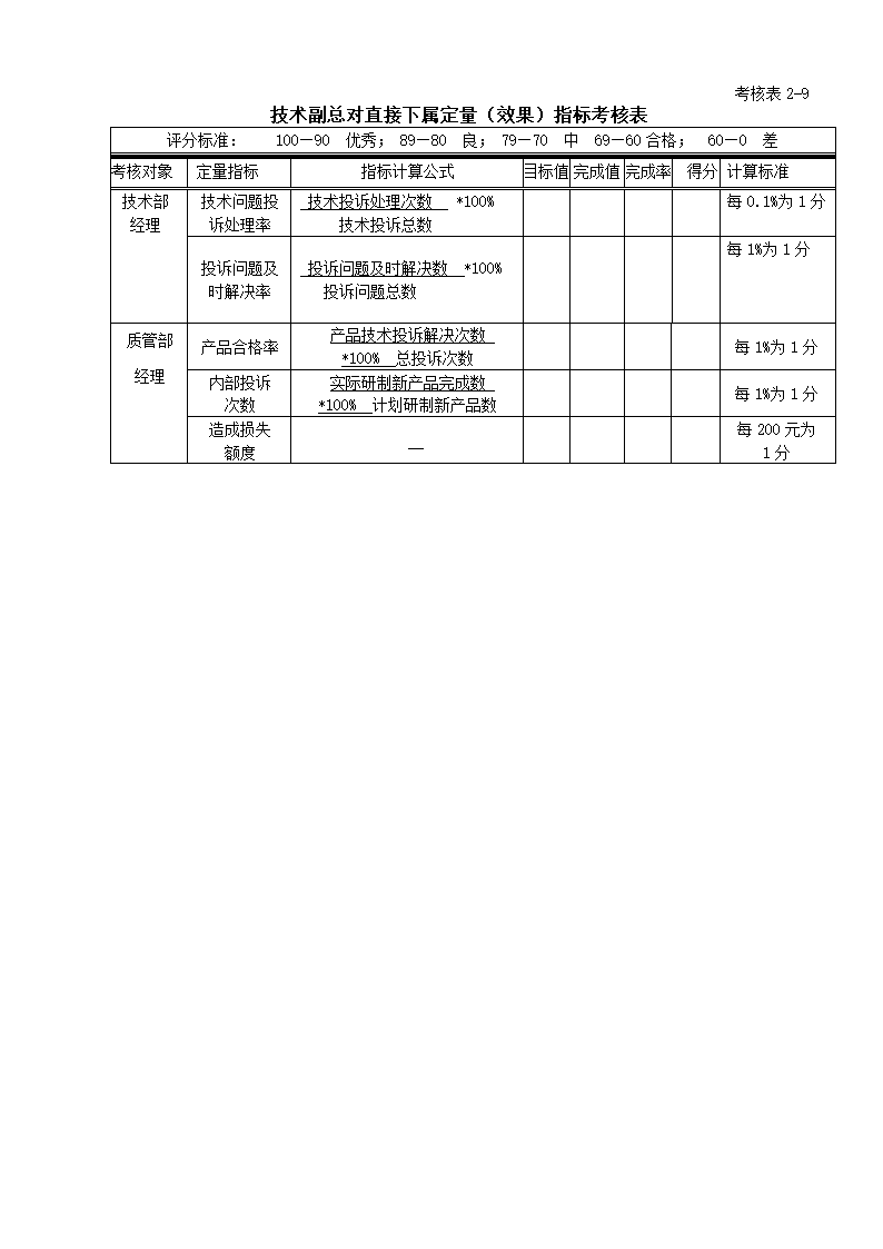 绩效考核全套流程表格.docx第19页